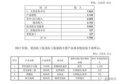 意料之中的顺利 复星医药在线数据处理与交易处理业务稳健发展