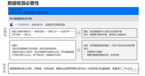 数据治理在业务中台的实践 以在线数据处理与交易处理业务为例