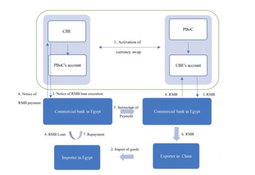 双边互换协议、跨境贸易人民币结算与在线数据处理交易处理业务 联动机制与发展前景