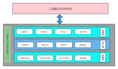 数字化转型驱动金融创新 财信信托利率报备系统升级，赋能在线数据处理与交易处理业务