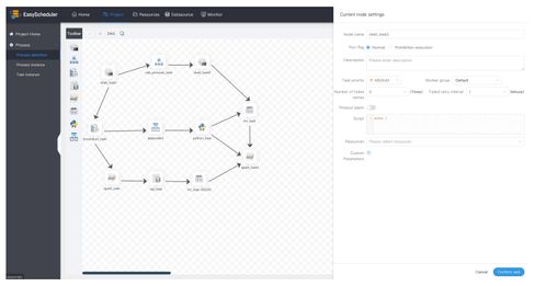 DolphinScheduler 解锁数据处理与交易业务中错综复杂的依赖关系