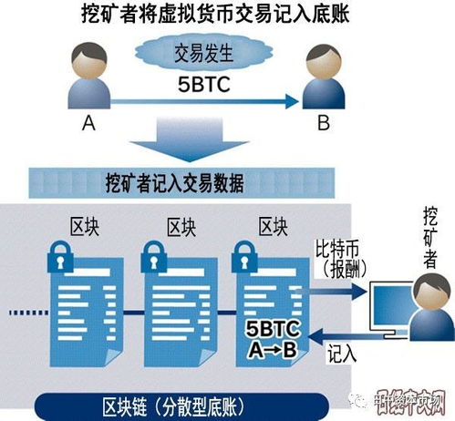 日企抢滩虚拟货币蓝海 挖矿与在线数据处理业务双轨并行