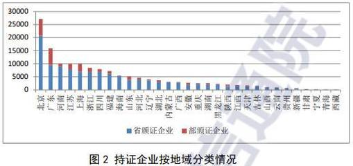 中国增值电信业务市场持续扩张，在线数据处理与交易处理业务成增长引擎