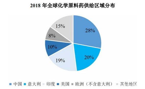 印度疫情冲击全球原料药供应 基于39家药企Q1业绩及药融云数据库的分析