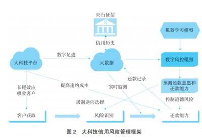 金融数据在线处理与交易业务 驱动现代金融发展的核心引擎