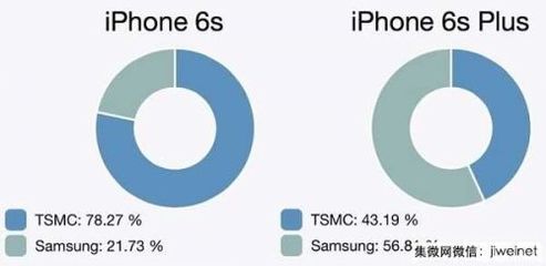 关于IPHONE 6S处理器 三星与台积电的代工之争及其热点评测