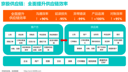 休闲零食供应链优化与在线业务升级策略探索
