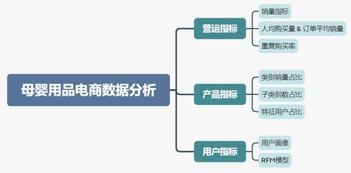 基于阿里天池数据的母婴用品电商分析 Power BI可视化与在线交易数据处理实践