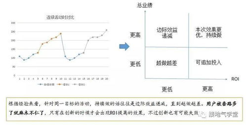 业务部门又来“刁难”了？数据分析师如何化挑战为机遇