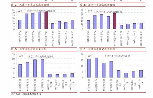 华创证券 日用化学产品行业跟踪报告 2021年4月美妆淘数据跟踪,上年高基数,品牌商加强淘外布局 行业分析 迈博汇金